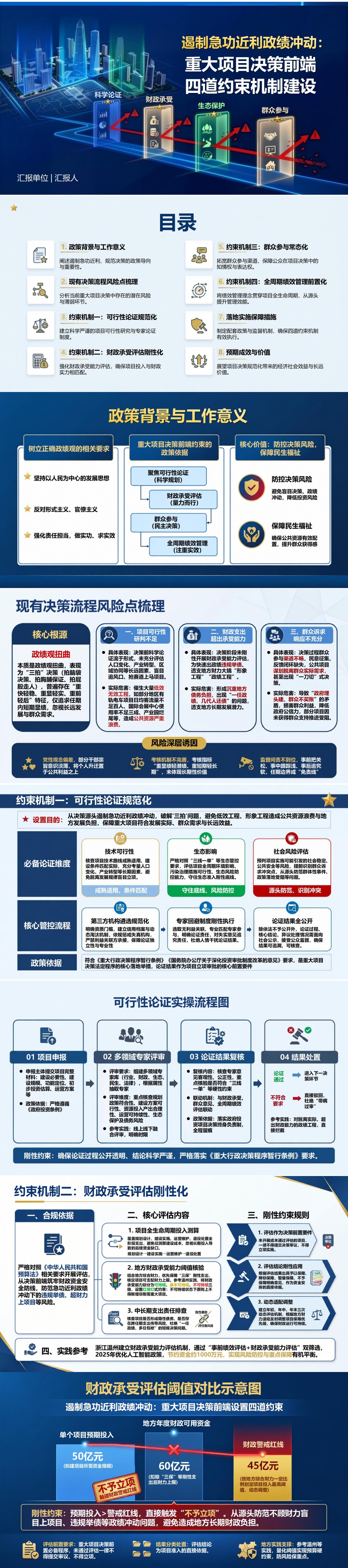 遏制急功近利政绩冲动PPT：重大项目决策前端设置四道约束｜课件+讲稿封面图1
