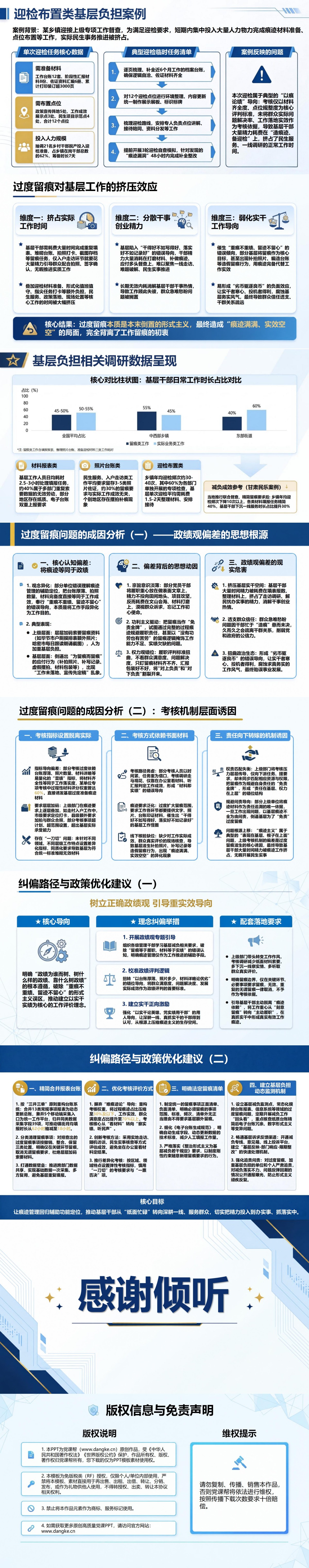 把痕迹当政绩的急功近利问题PPT：过度留痕如何挤压基层实际工作｜课件+讲稿内容预览2
