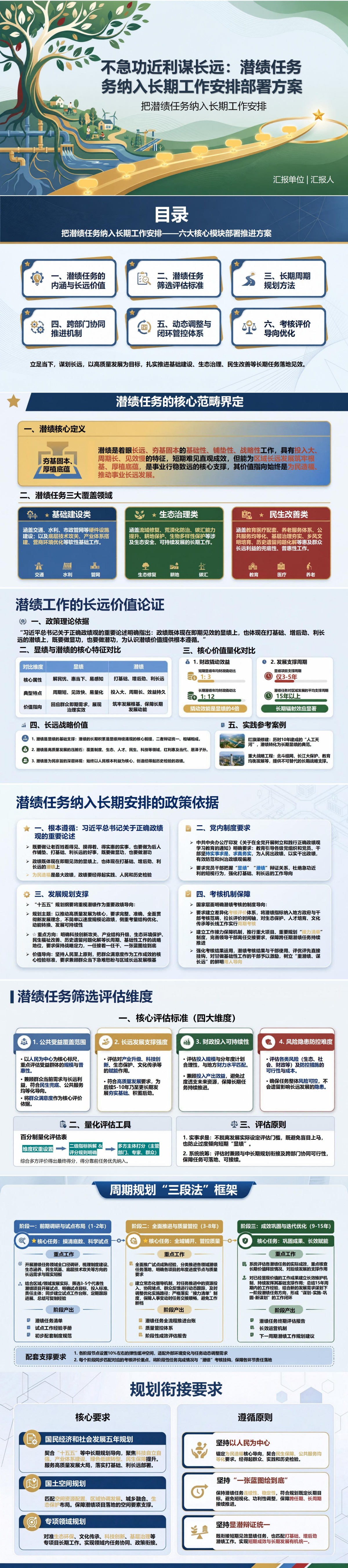 不急功近利搞政绩PPT：把潜绩任务纳入长期工作安排｜课件+讲稿封面图1