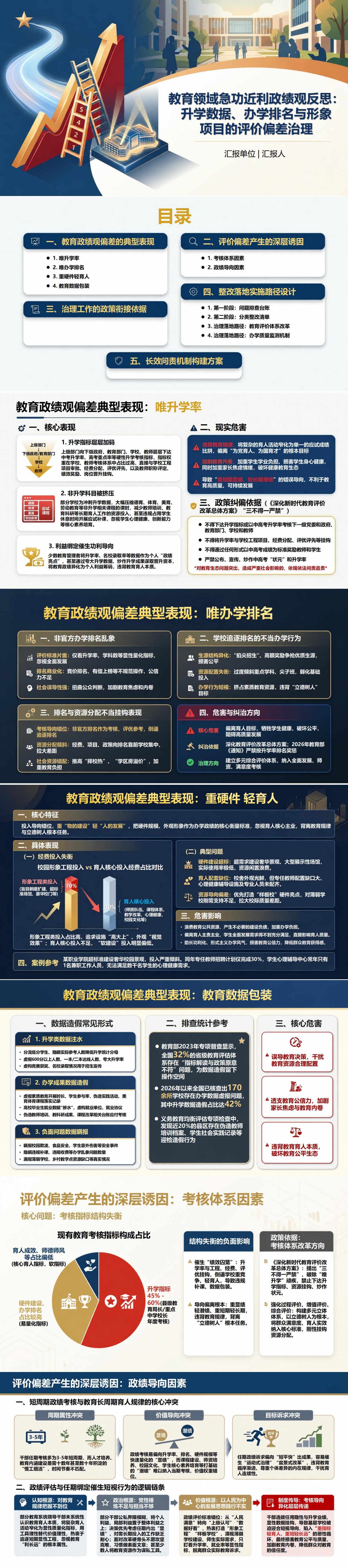 教育领域急功近利政绩观PPT：升学数据办学排名和形象项目的评价偏差｜课件+讲稿封面图1