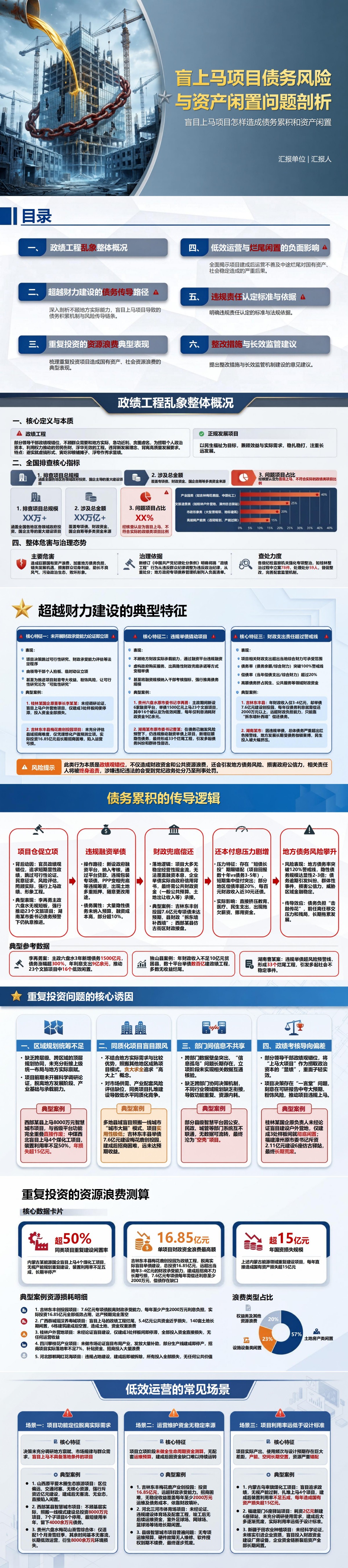 急功近利政绩工程PPT：盲目上马项目怎样造成债务累积和资产闲置｜课件+讲稿封面图1