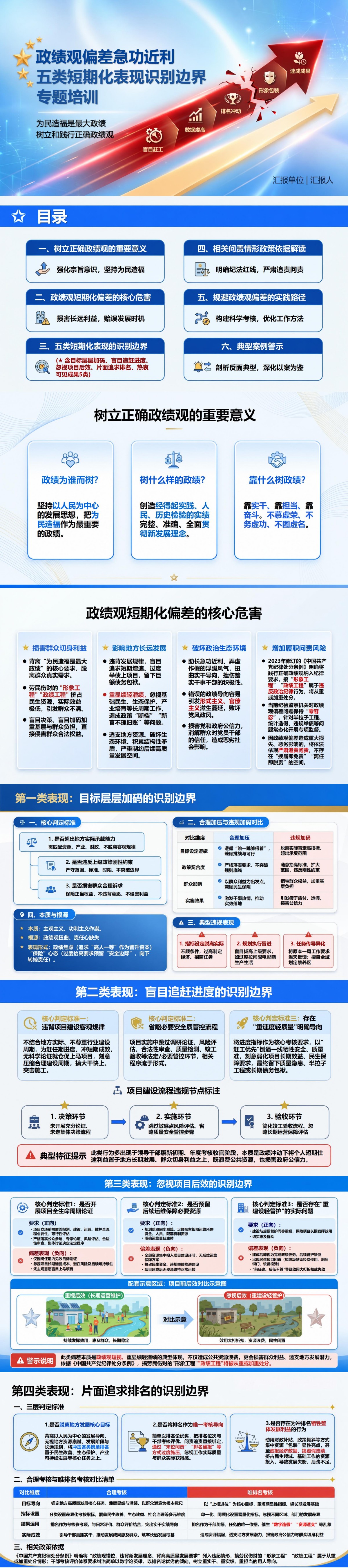 政绩观偏差急功近利PPT：五类短期化表现的识别边界｜课件+讲稿封面图1