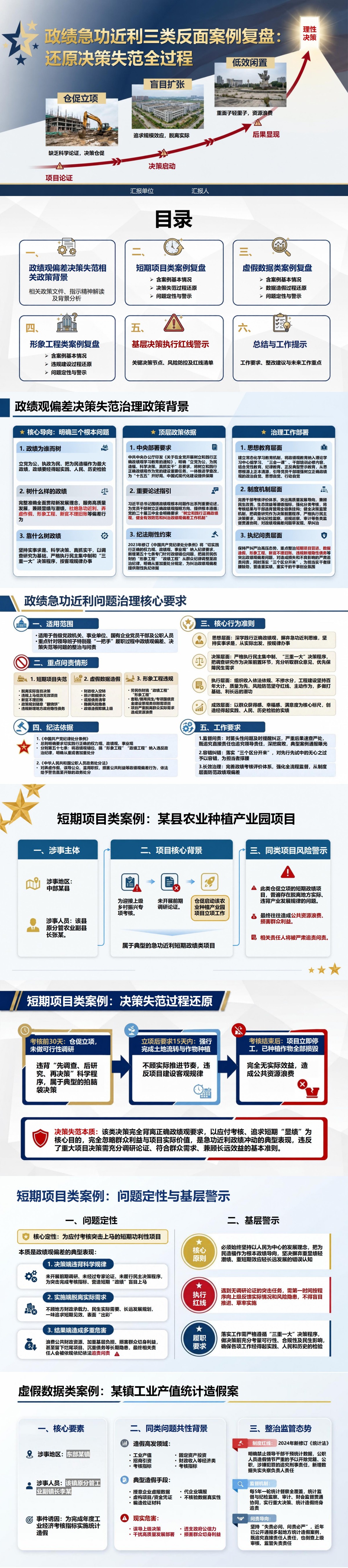 政绩急功近利事例PPT：三类反面案例还原决策失范过程｜课件+讲稿封面图1