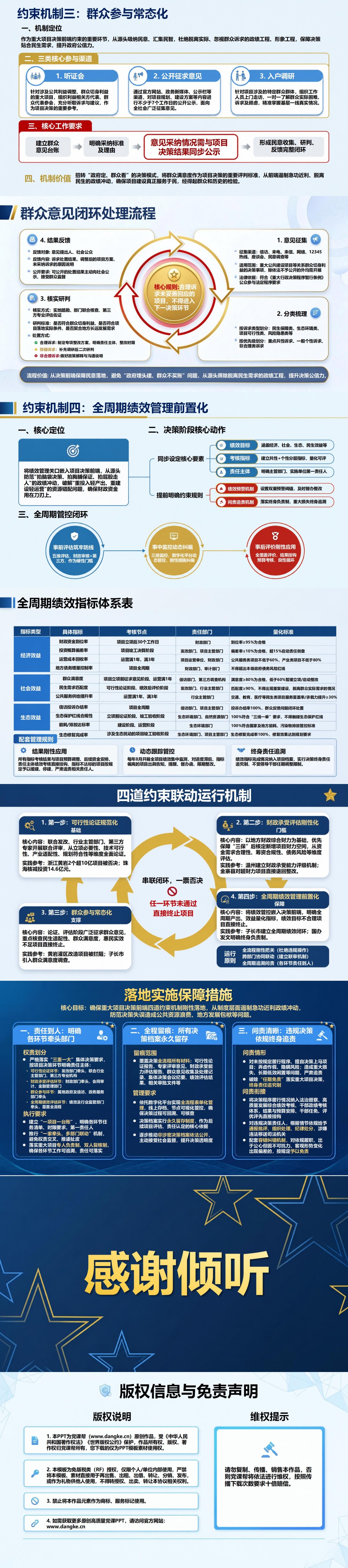 遏制急功近利政绩冲动PPT：重大项目决策前端设置四道约束｜课件+讲稿内容预览2