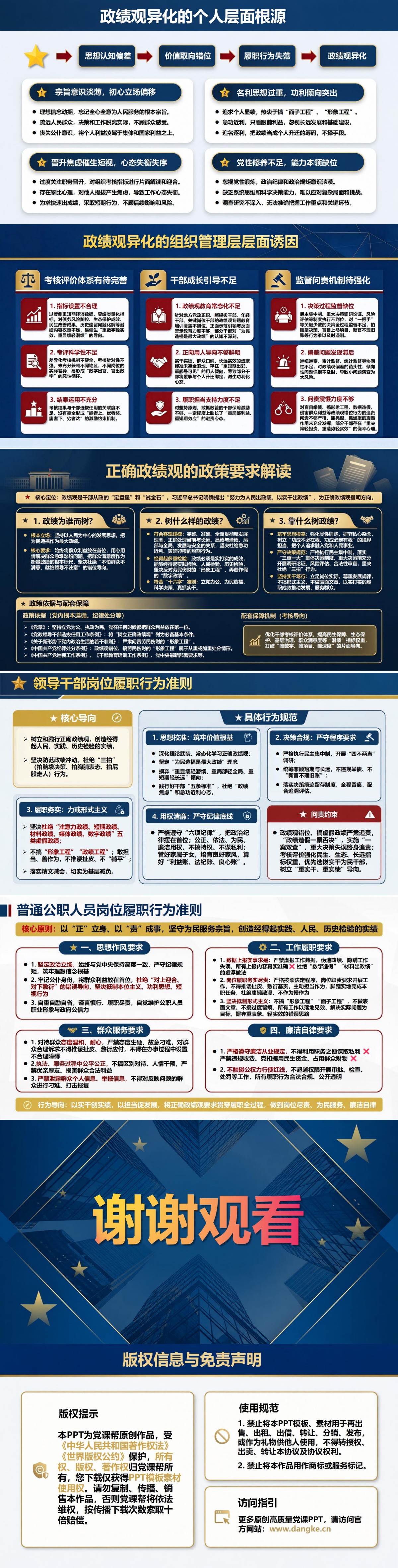急功近利博政绩PPT：个人出彩冲动如何异化履职取向｜课件+讲稿内容预览2