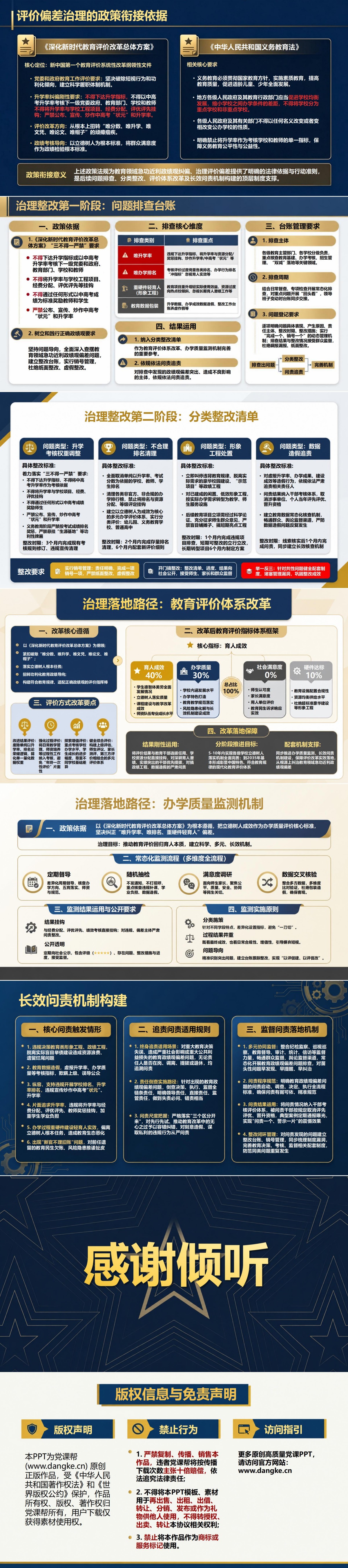 教育领域急功近利政绩观PPT：升学数据办学排名和形象项目的评价偏差｜课件+讲稿内容预览2