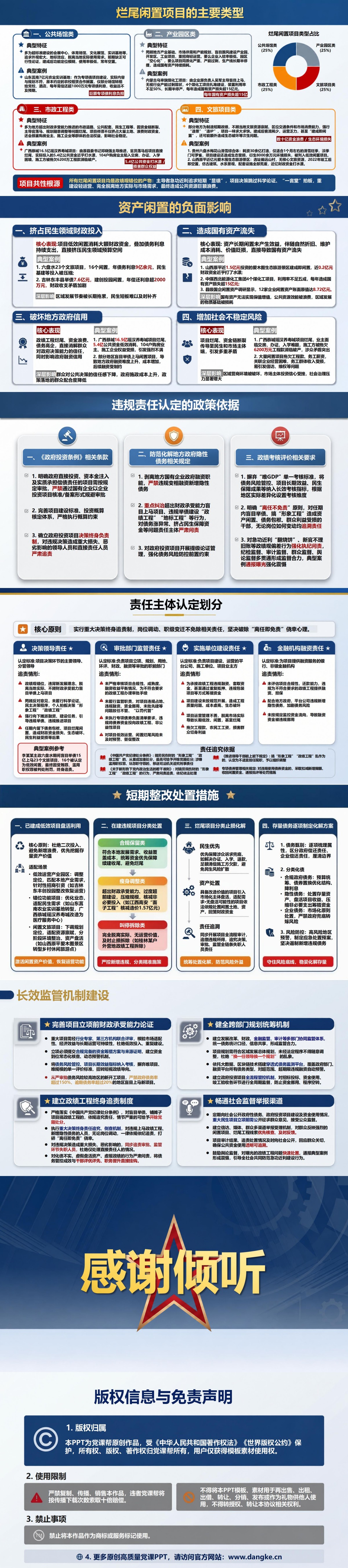 急功近利政绩工程PPT：盲目上马项目怎样造成债务累积和资产闲置｜课件+讲稿内容预览2