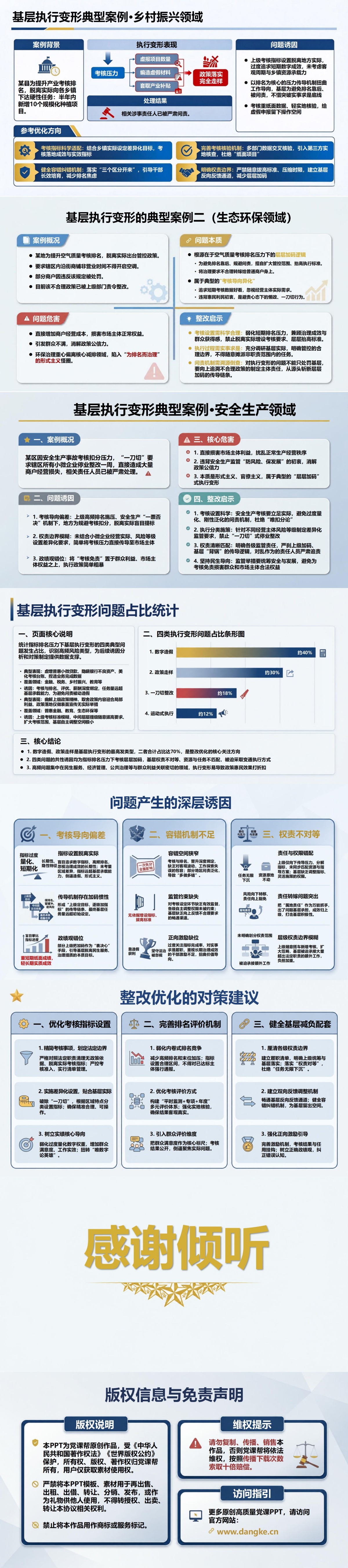 急功近利求政绩PPT：指标排名压力如何诱发层层加码｜课件+讲稿内容预览2