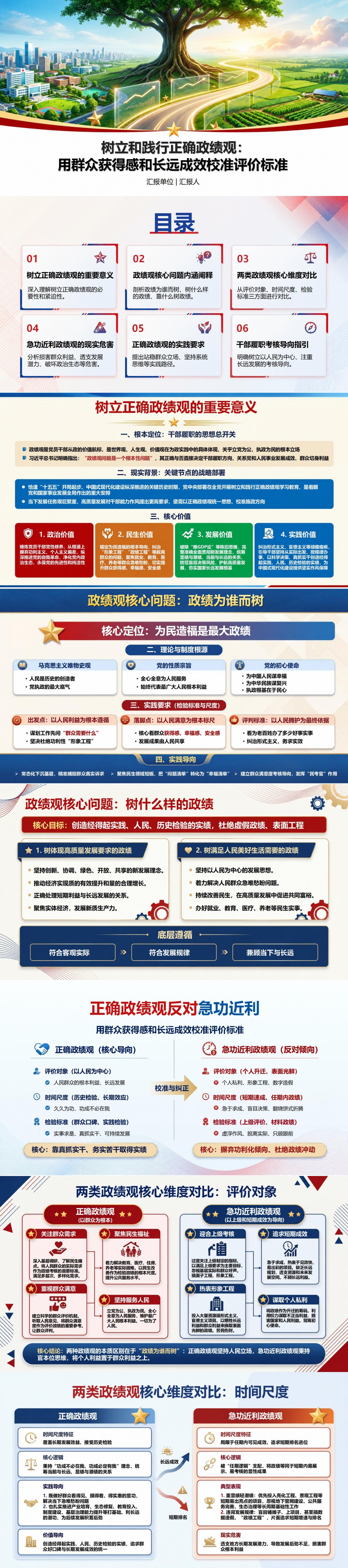 正确政绩观反对急功近利PPT：用群众获得感和长远成效校准评价标准｜课件+讲稿封面图1