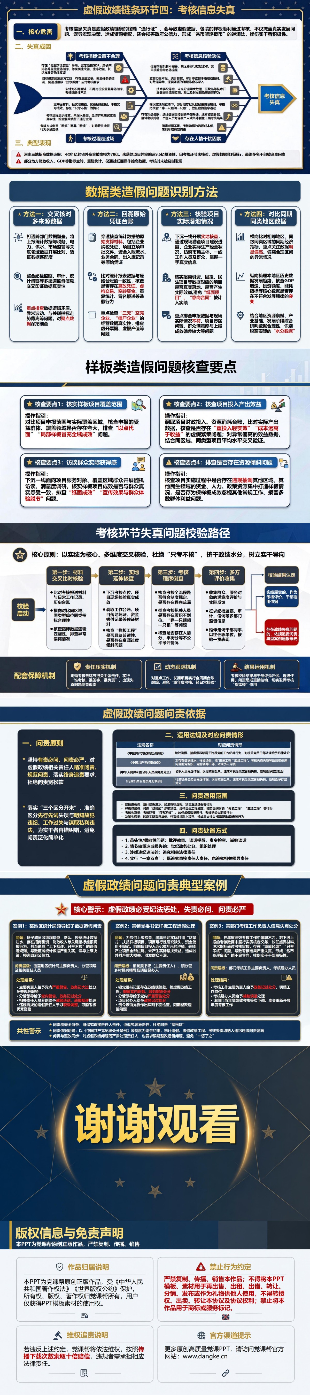 急功近利虚假政绩PPT：数据注水样板包装和成果失真的形成链条｜课件+讲稿内容预览2