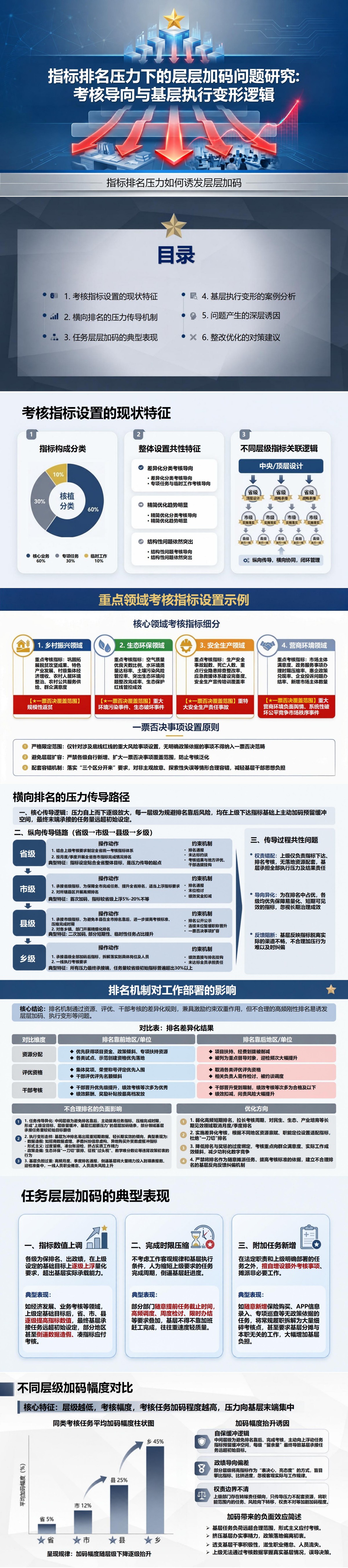 急功近利求政绩PPT：指标排名压力如何诱发层层加码｜课件+讲稿封面图1