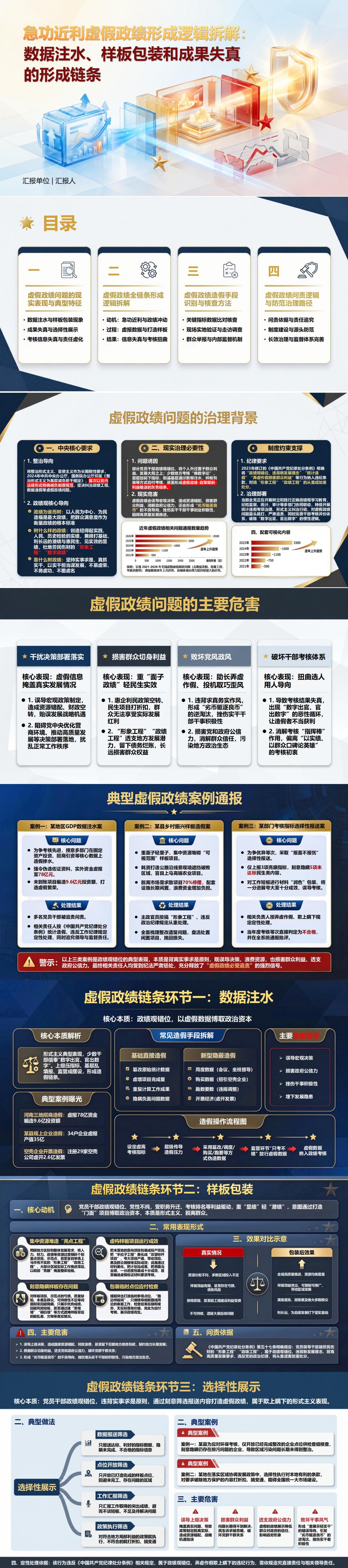 急功近利虚假政绩PPT：数据注水样板包装和成果失真的形成链条｜课件+讲稿封面图1
