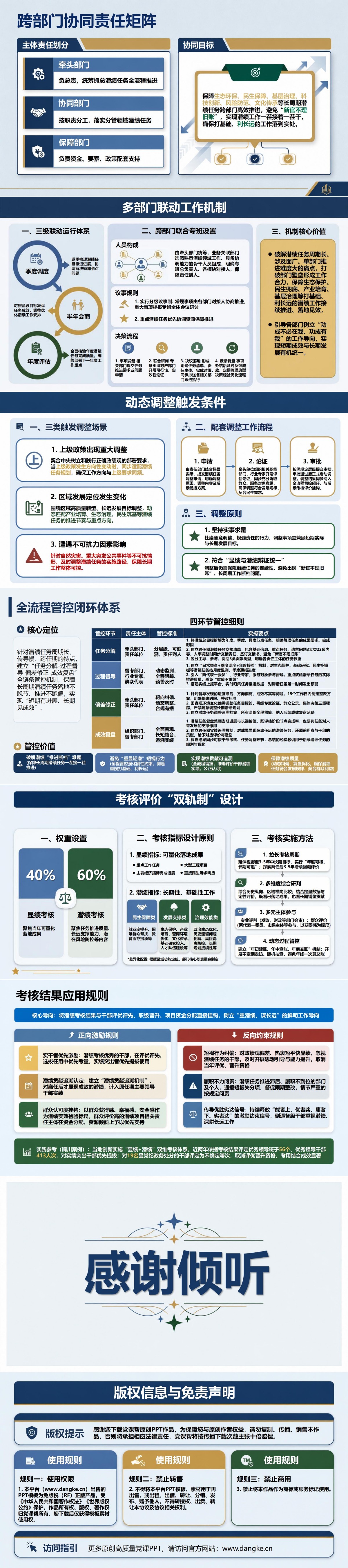 不急功近利搞政绩PPT：把潜绩任务纳入长期工作安排｜课件+讲稿内容预览2