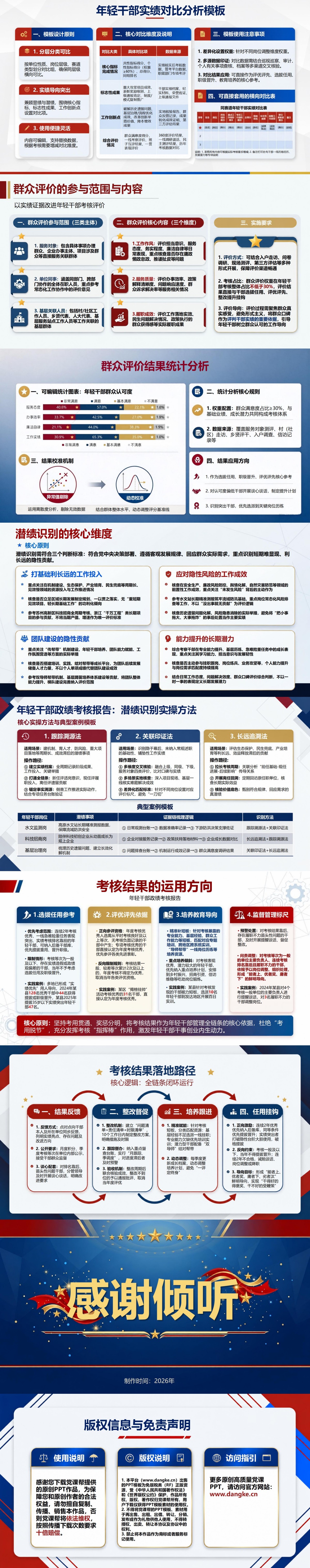 年轻干部政绩考核报告PPT：用实绩证据改进年轻干部考核评价｜课件+讲稿内容预览2