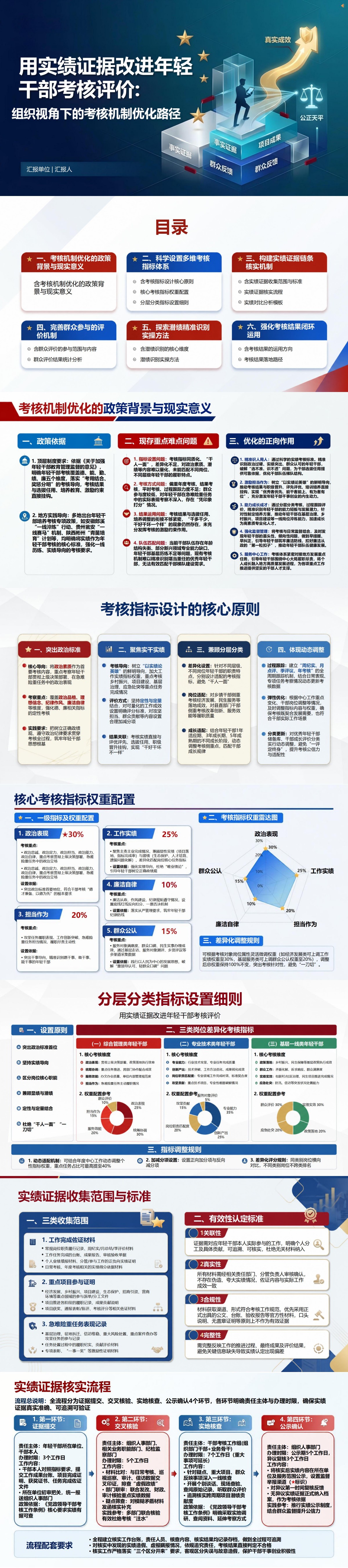 年轻干部政绩考核报告PPT：用实绩证据改进年轻干部考核评价｜课件+讲稿封面图1