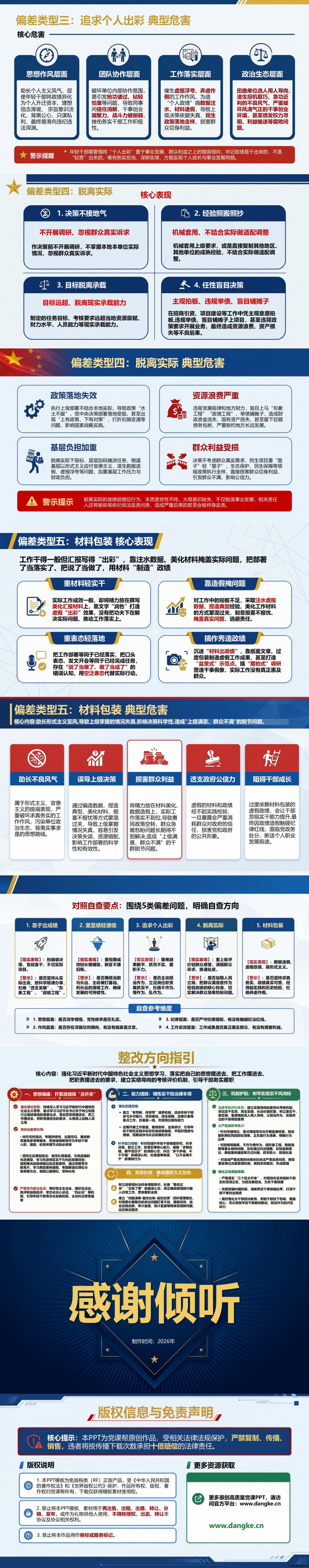 年轻干部政绩观问题PPT：五类履职偏差的现实表现｜课件+讲稿内容预览2
