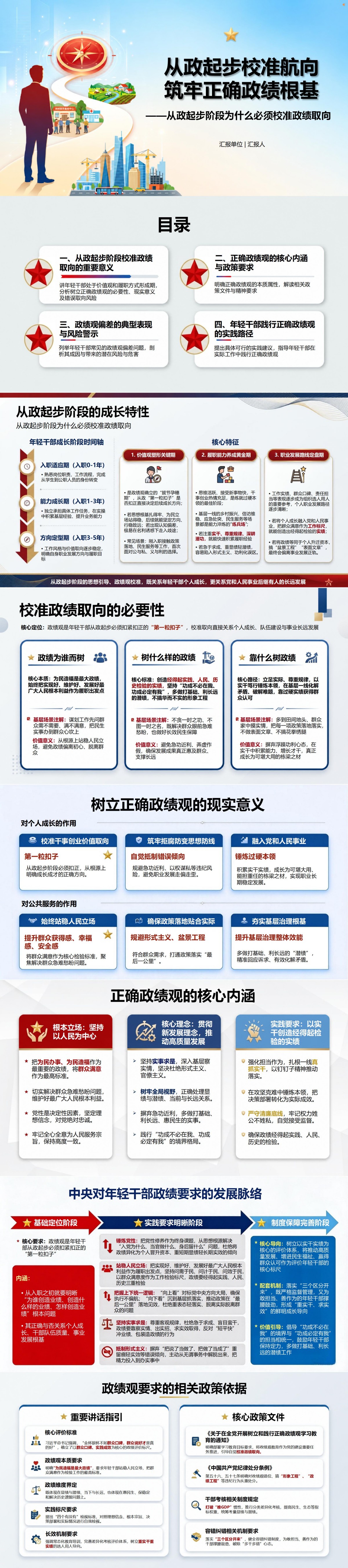 年轻干部要树立正确的政绩观PPT：从政起步阶段为什么必须校准政绩取向｜课件+讲稿封面图1