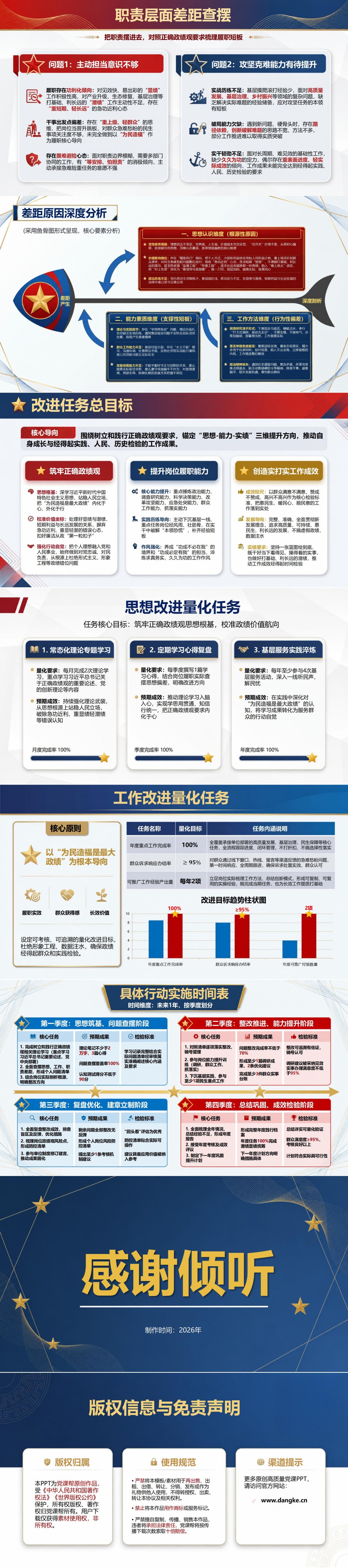 年轻干部政绩观心得PPT：结合岗位实践形成个人改进计划｜课件+讲稿内容预览2