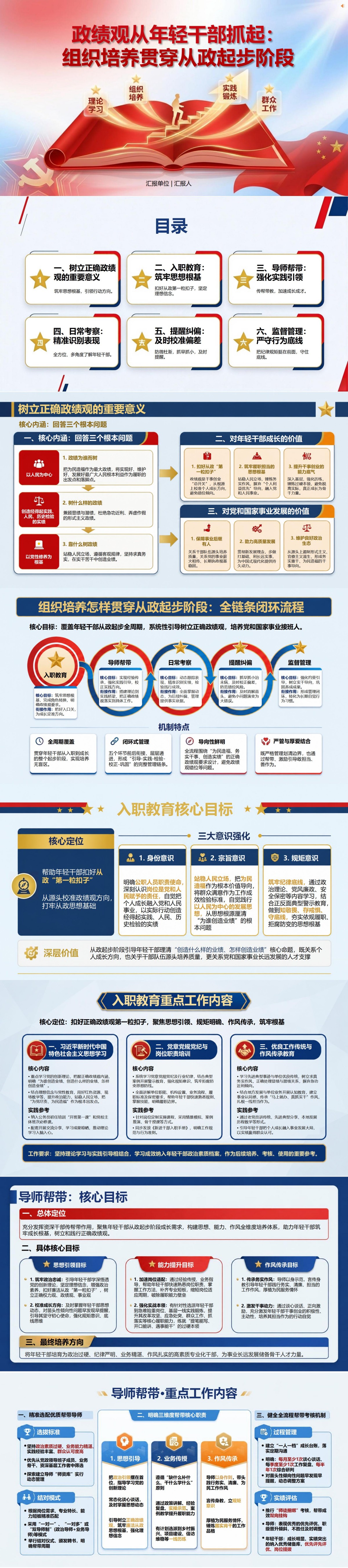 政绩观从年轻干部抓起PPT：组织培养怎样贯穿从政起步阶段｜课件+讲稿封面图1