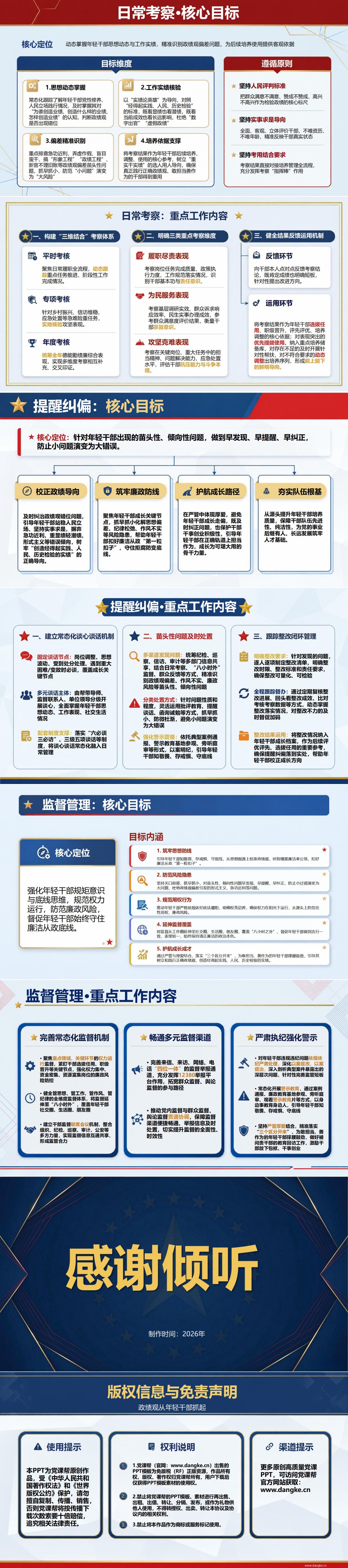 政绩观从年轻干部抓起PPT：组织培养怎样贯穿从政起步阶段｜课件+讲稿内容预览2