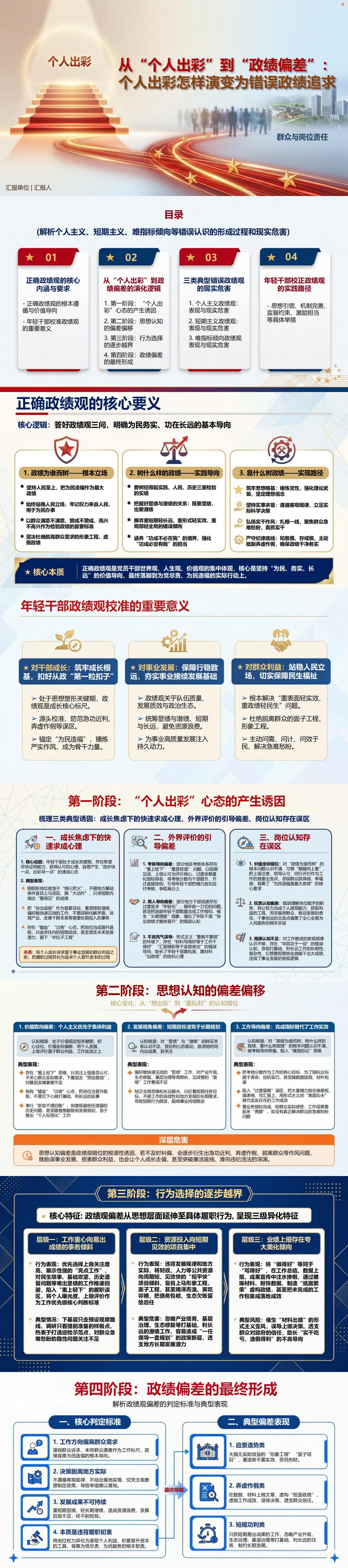 年轻干部错误的政绩观PPT：个人出彩怎样演变为错误政绩追求｜课件+讲稿封面图1