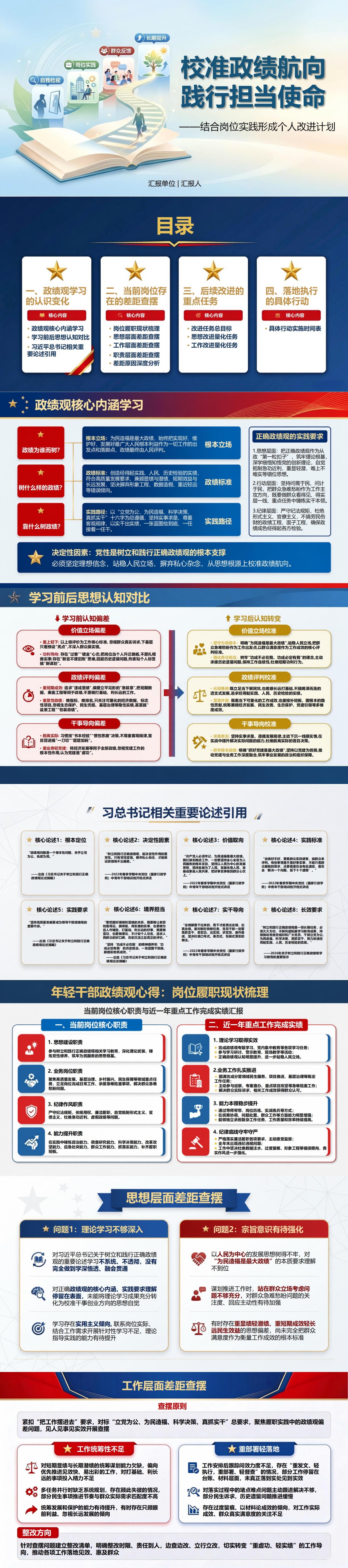 年轻干部政绩观心得PPT：结合岗位实践形成个人改进计划｜课件+讲稿封面图1