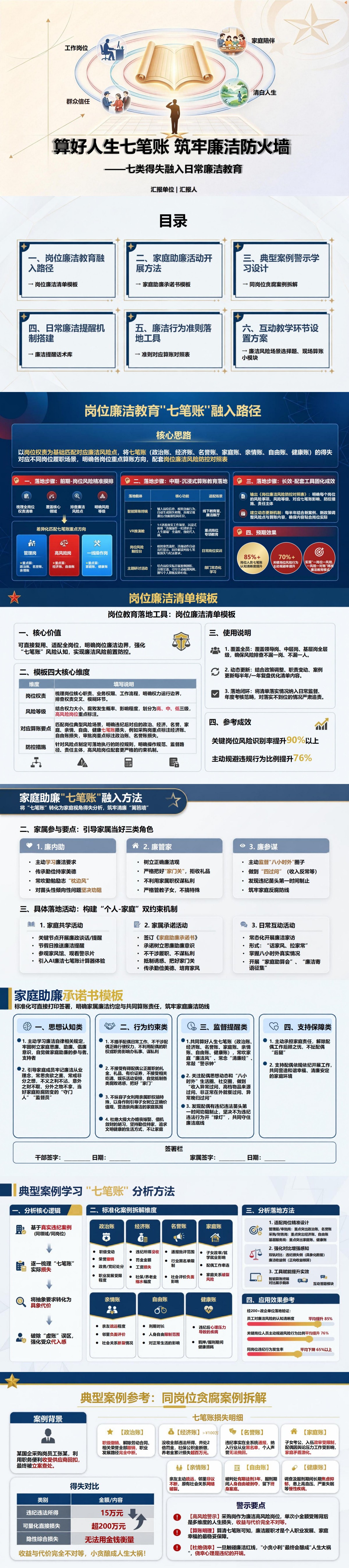 廉洁文化人生七笔账PPT：七类得失融入日常廉洁教育｜课件+讲稿封面图1