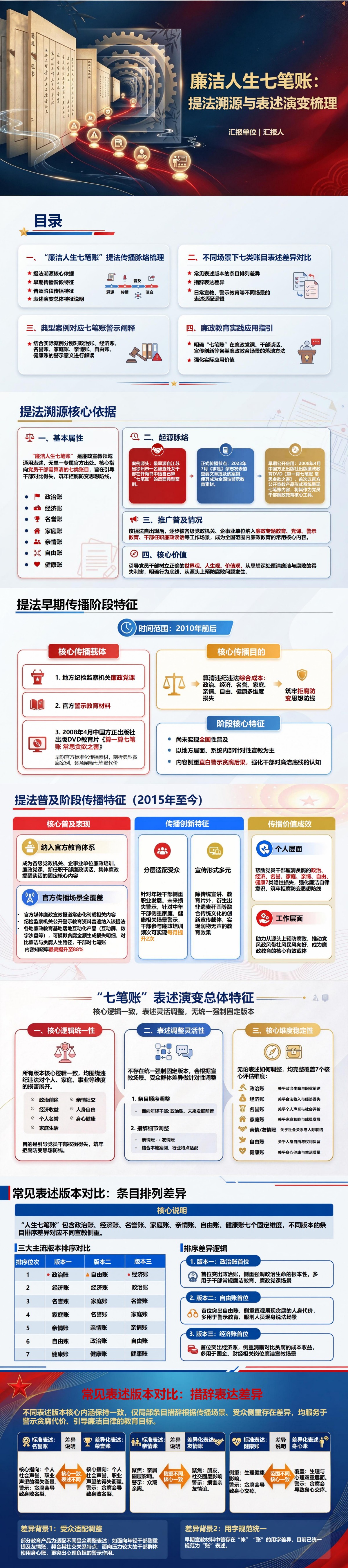 廉洁人生七笔账出处PPT：提法来源及七类账目演变｜课件+讲稿封面图1