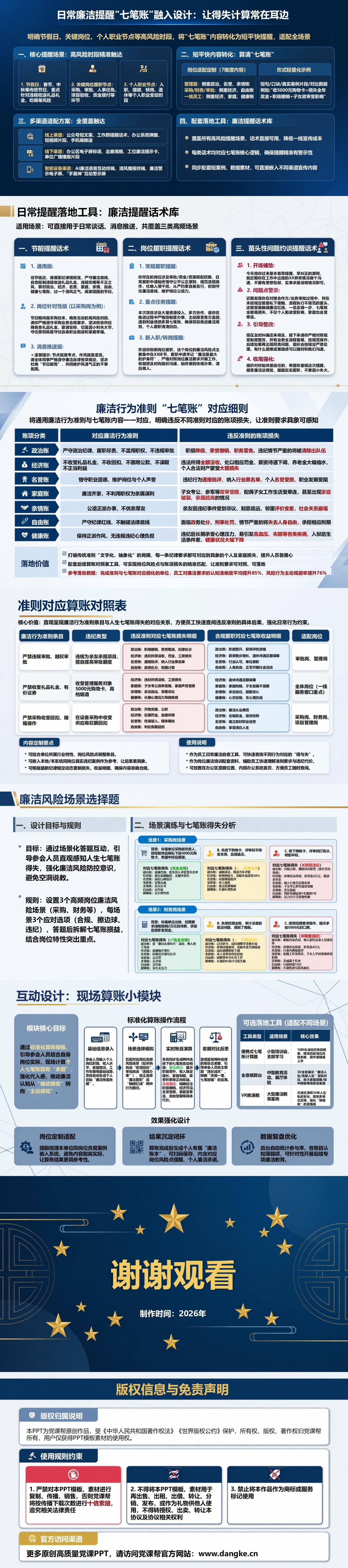 廉洁文化人生七笔账PPT：七类得失融入日常廉洁教育｜课件+讲稿内容预览2