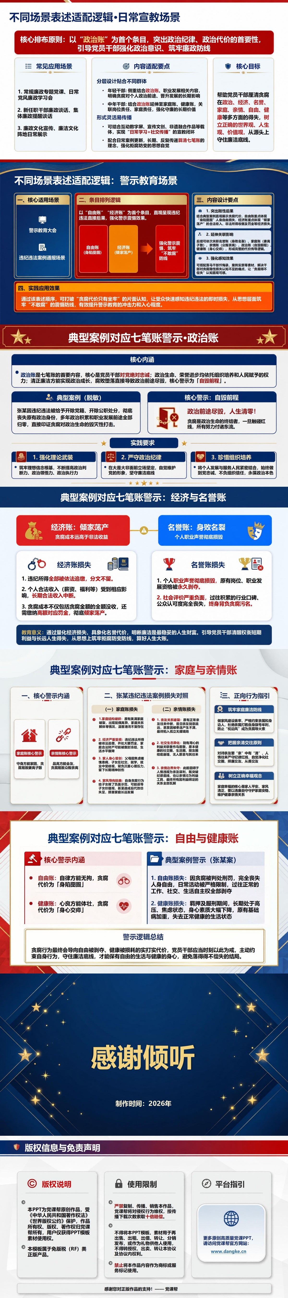 廉洁人生七笔账出处PPT：提法来源及七类账目演变｜课件+讲稿内容预览2