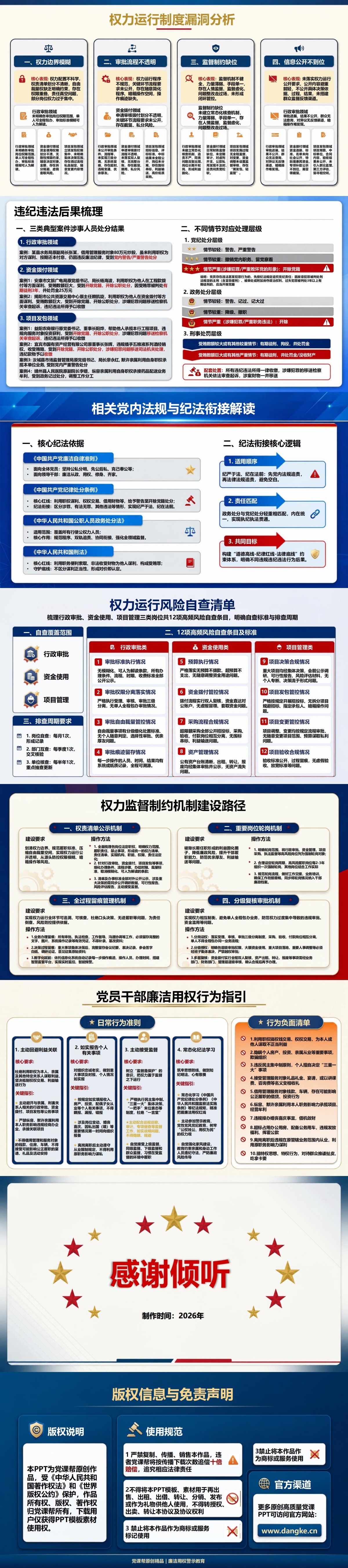 廉洁用权典型案例PPT：从以权谋私案件还原权力失控过程｜课件+讲稿内容预览2
