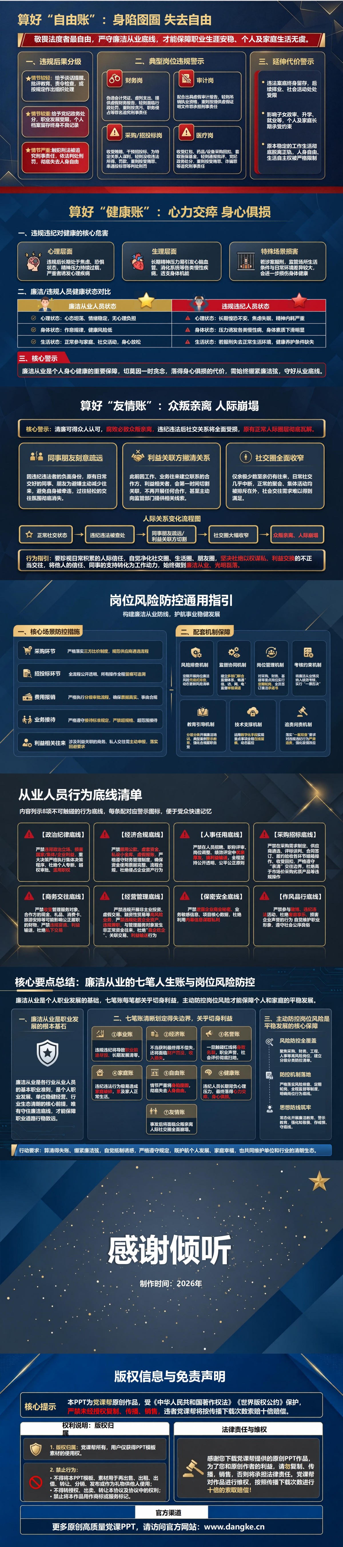 廉洁从业人生七笔账PPT：岗位失守可能付出的七类人生代价｜课件+讲稿内容预览2