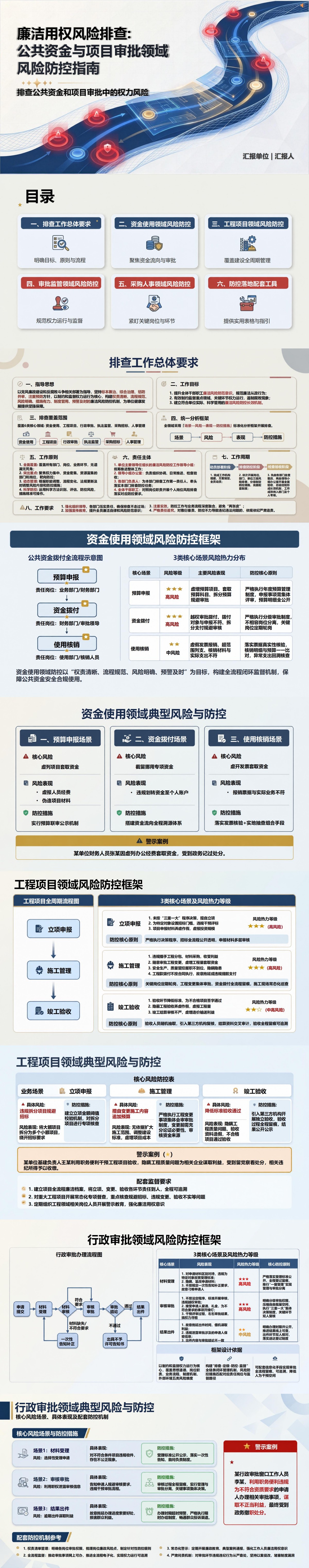 廉洁用权风险点PPT：排查公共资金和项目审批中的权力风险｜课件+讲稿封面图1
