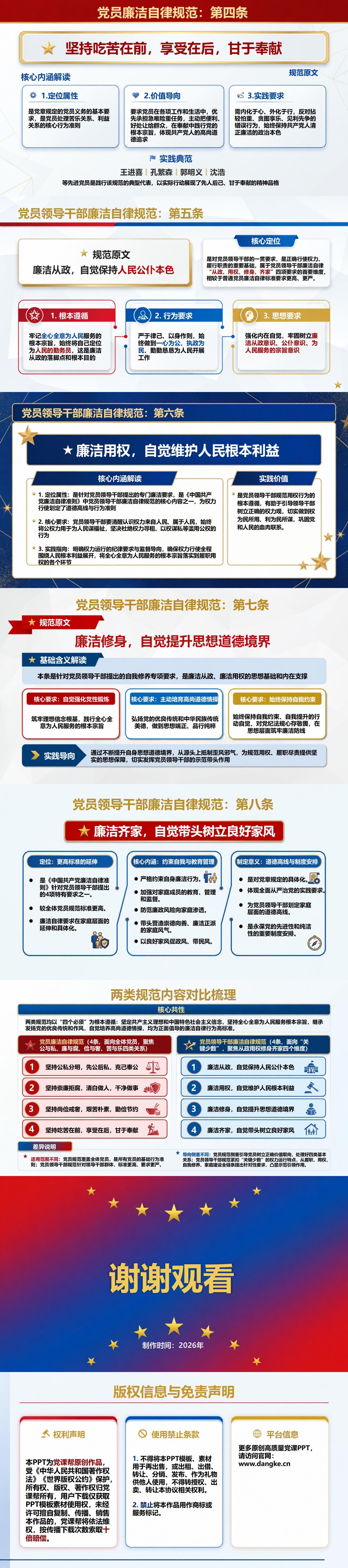 廉洁自律准则解读PPT：完整讲清导语两类规范八项要求｜课件+讲稿内容预览2