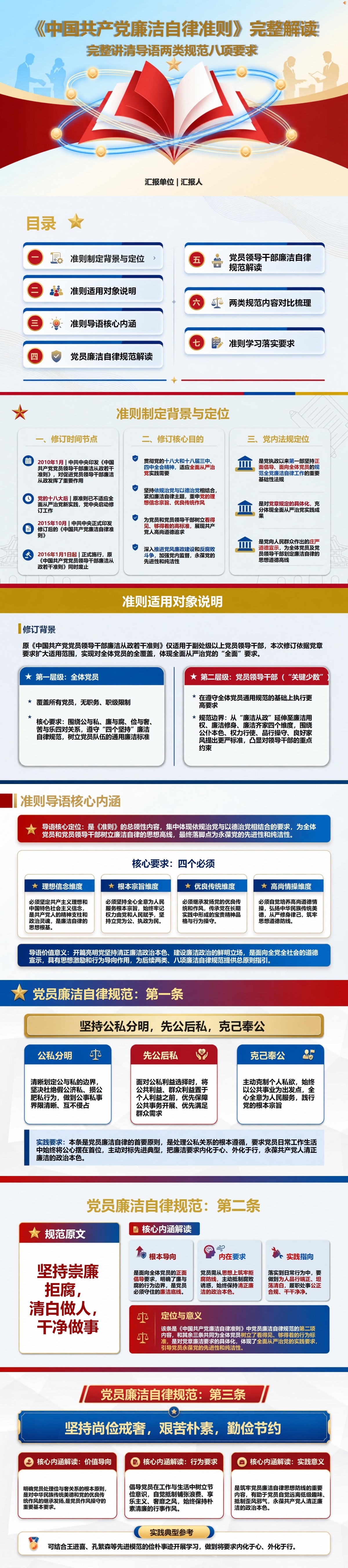 廉洁自律准则解读PPT：完整讲清导语两类规范八项要求｜课件+讲稿封面图1
