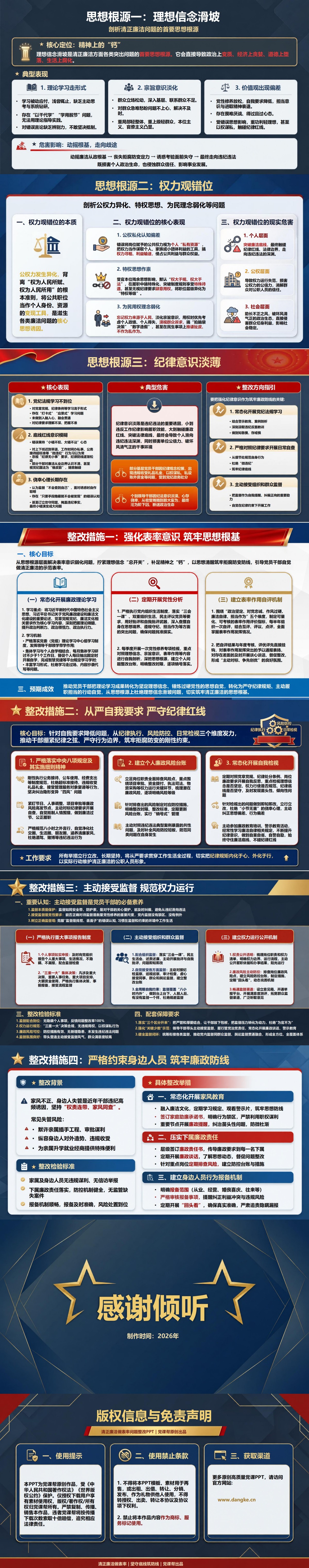 清正廉洁做表率问题整改PPT：从表率意识弱化到日常行为纠偏｜课件+讲稿内容预览2