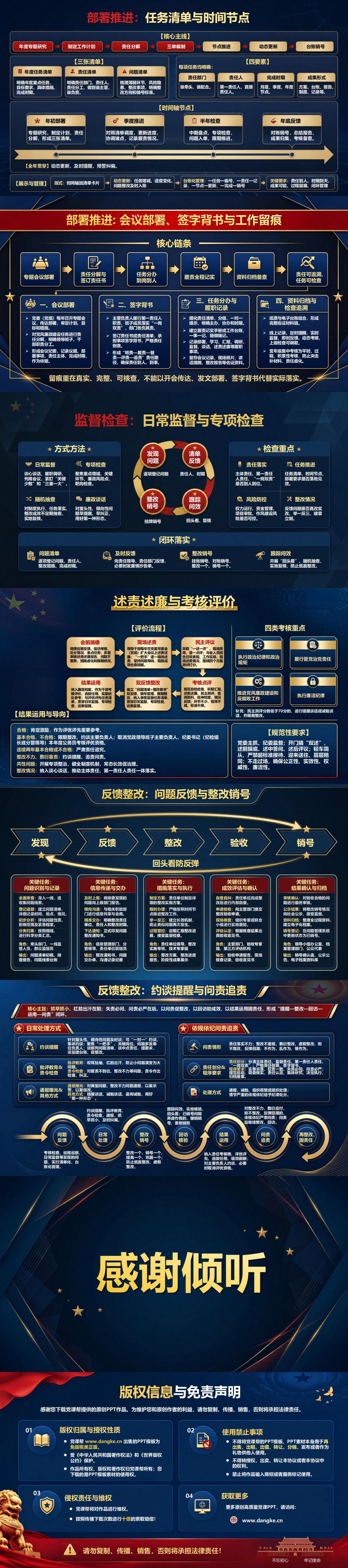 落实党风廉政建设责任制PPT：从班子分工到部门履责的任务链条｜课件+讲稿内容预览2