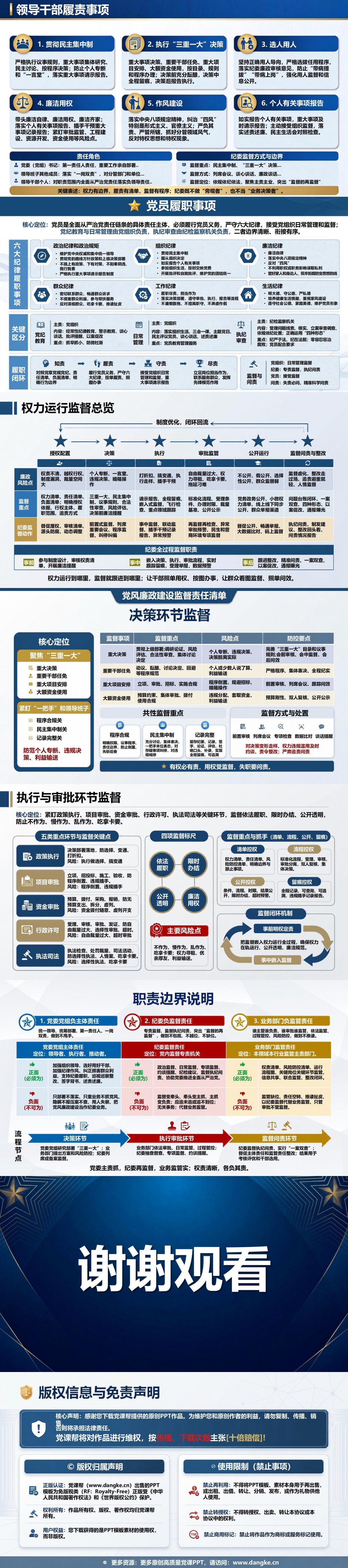 党风廉政建设监督责任清单PPT：纪委监督哪些对象和履责事项｜课件+讲稿内容预览2