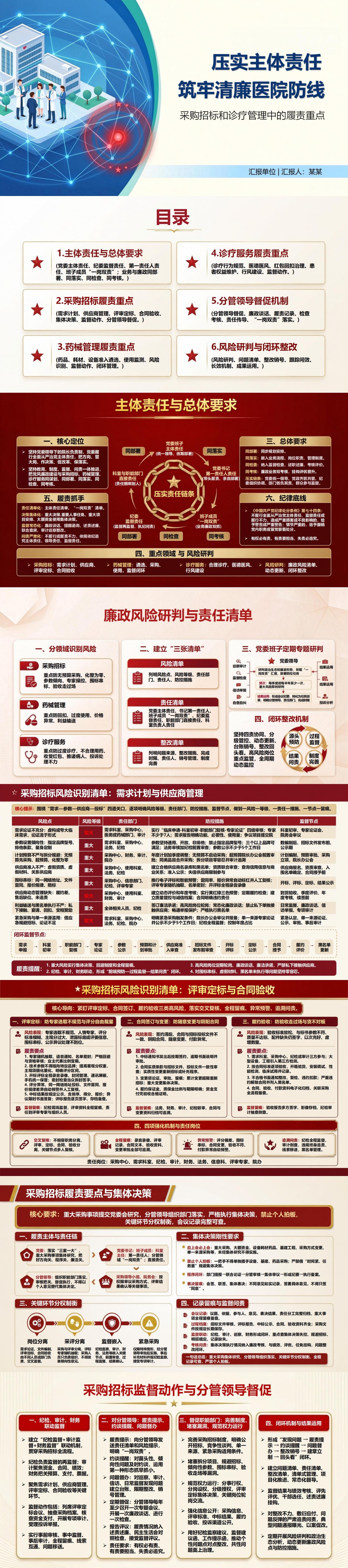 医院履行党风廉政建设主体责任PPT：采购招标和诊疗管理中的履责重点｜课件+讲稿封面图1