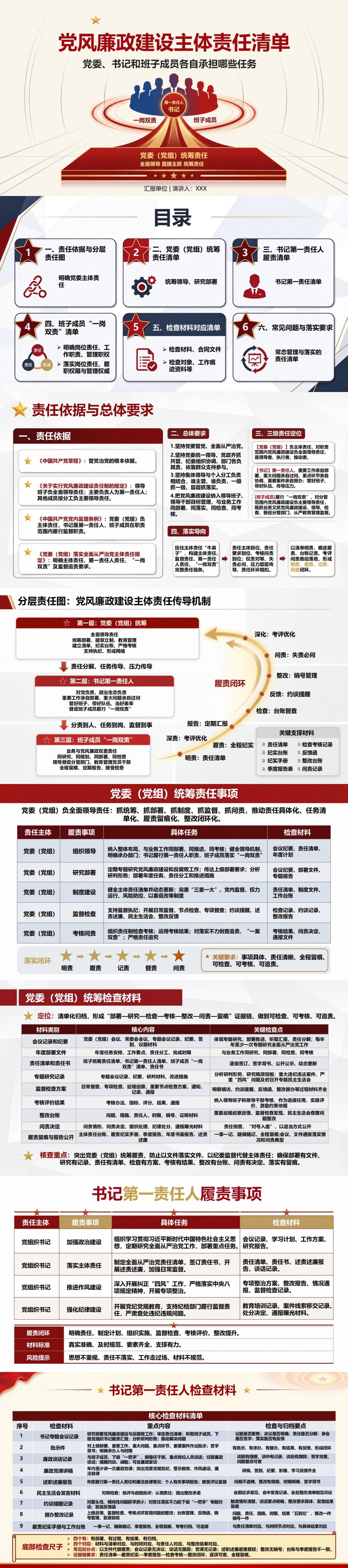 党风廉政建设主体责任清单PPT：党委书记和班子成员各自承担哪些任务｜课件+讲稿封面图1
