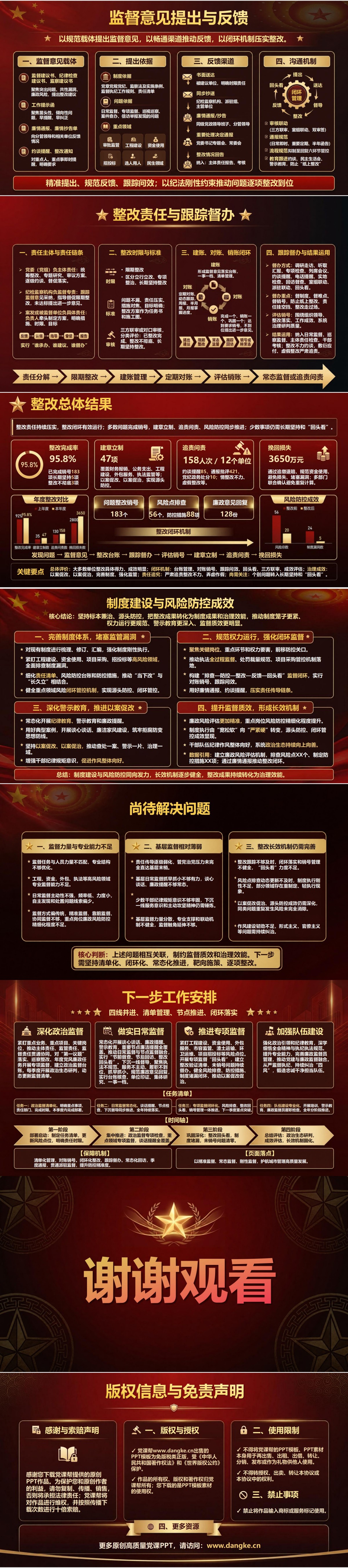 党风廉政监督责任报告PPT：年度监督发现的问题和整改结果展示｜课件+讲稿内容预览2