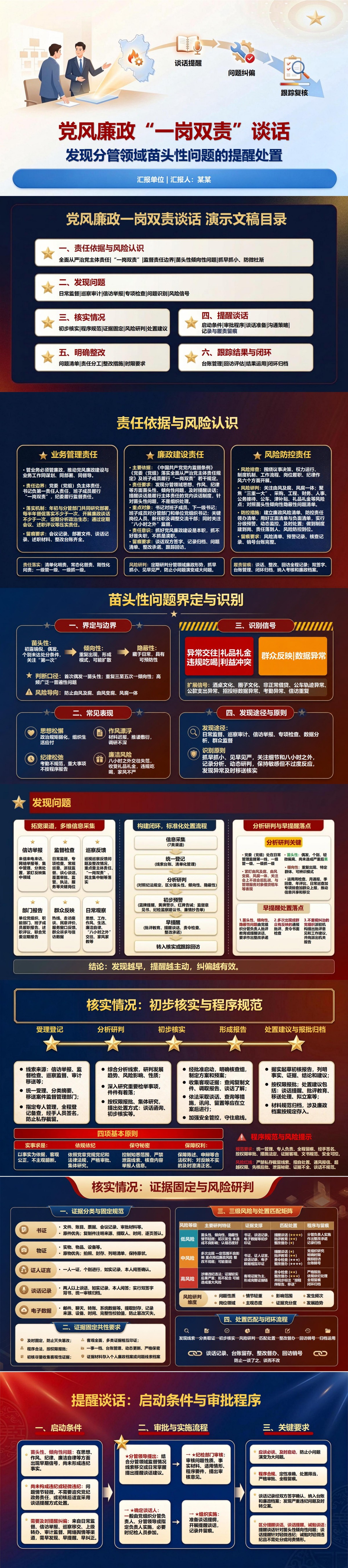 党风廉政一岗双责谈话PPT：发现分管领域苗头性问题后的提醒处置｜课件+讲稿封面图1