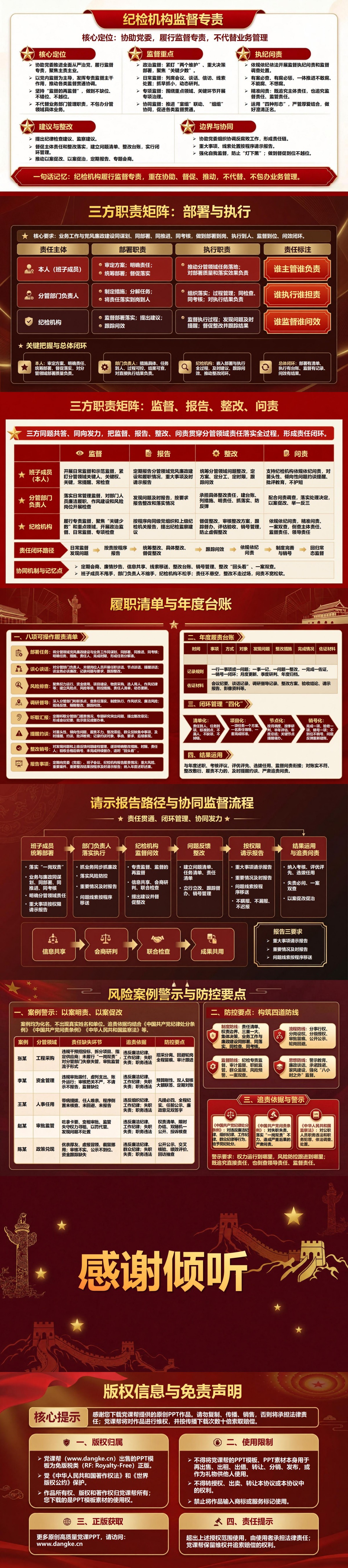 党风廉政一岗双责制度PPT：班子成员分管领域的责任边界｜课件+讲稿内容预览2