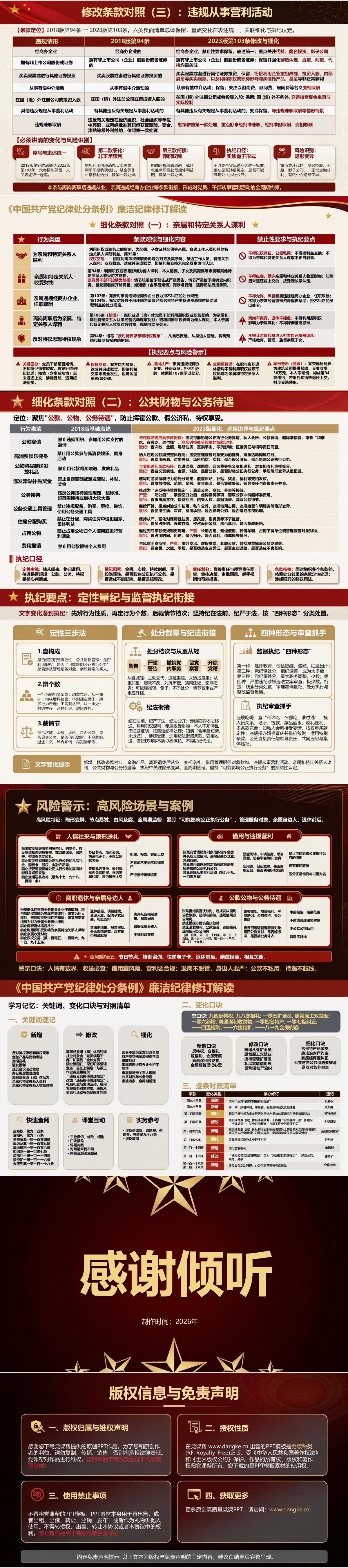 中国共产党纪律处分条例廉洁纪律修订解读PPT：2023年新增修改内容对照说明｜课件+讲稿内容预览2