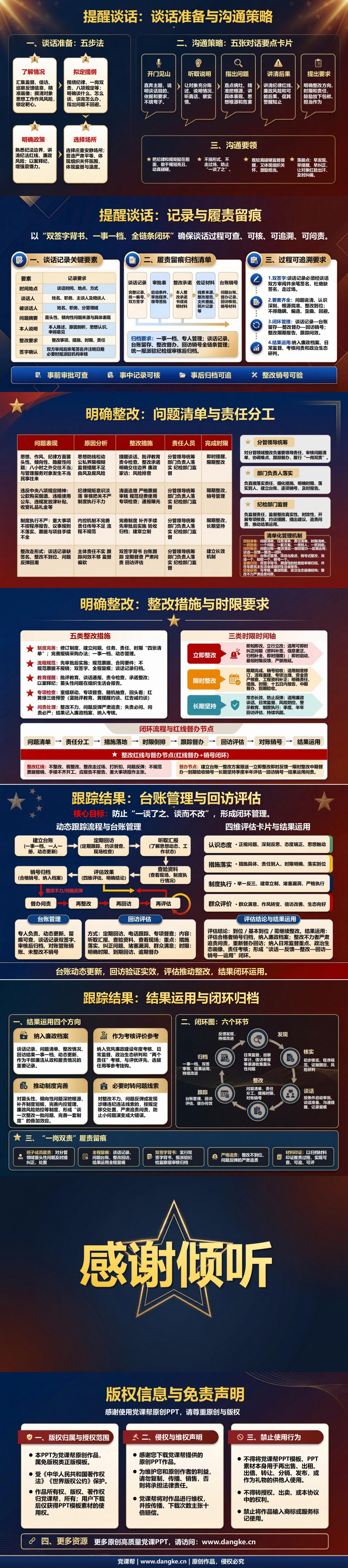 党风廉政一岗双责谈话PPT：发现分管领域苗头性问题后的提醒处置｜课件+讲稿内容预览2