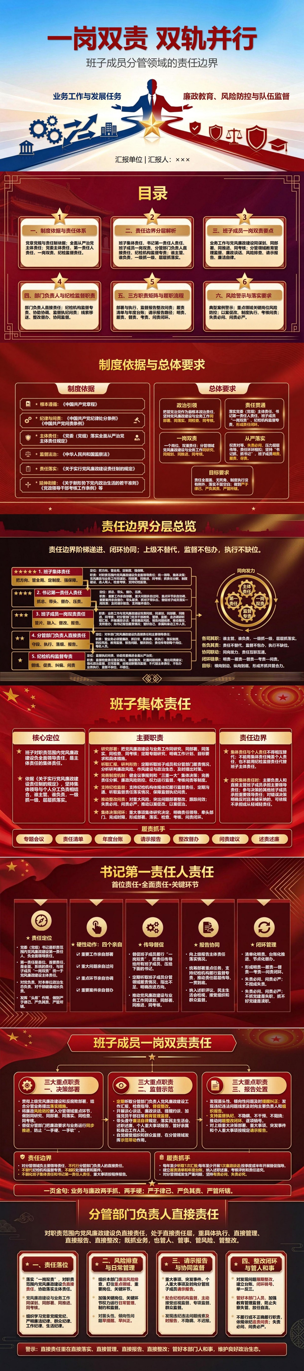 党风廉政一岗双责制度PPT：班子成员分管领域的责任边界｜课件+讲稿封面图1