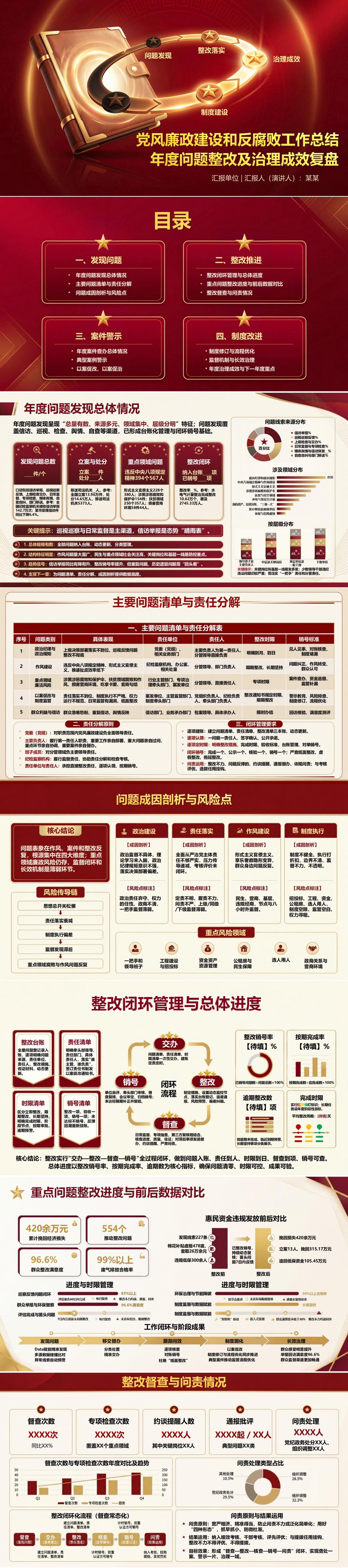 党风廉政建设和反腐败工作总结PPT：年度问题整改及治理成效复盘｜课件+讲稿封面图1