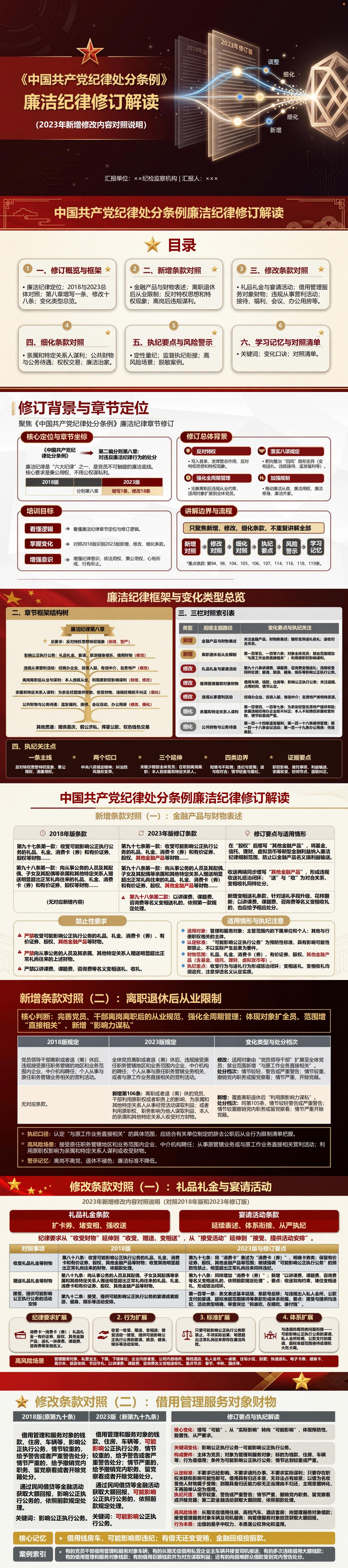 中国共产党纪律处分条例廉洁纪律修订解读PPT：2023年新增修改内容对照说明｜课件+讲稿封面图1
