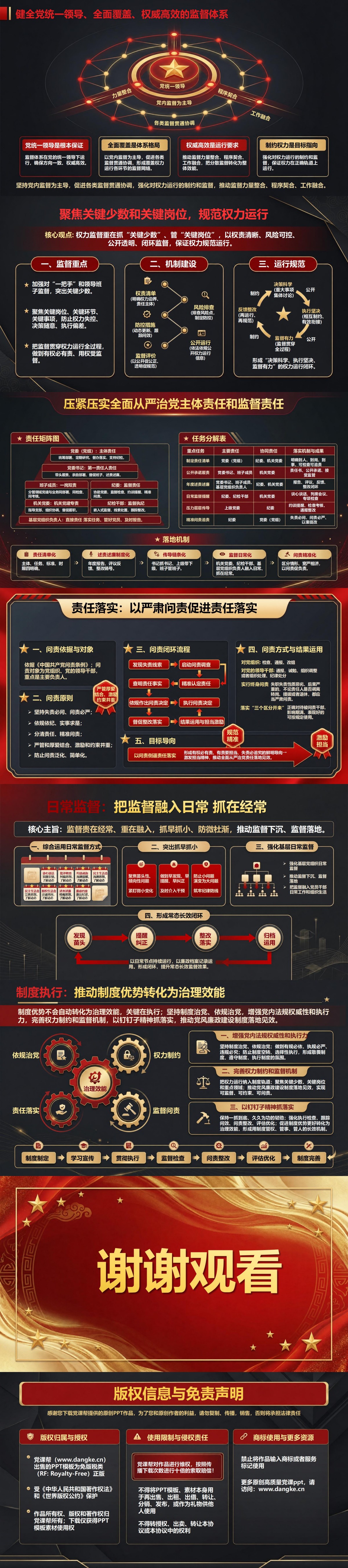 加强党风廉政建设推进全面从严治党PPT：从纠治作风问题到规范权力运行｜课件+讲稿内容预览2