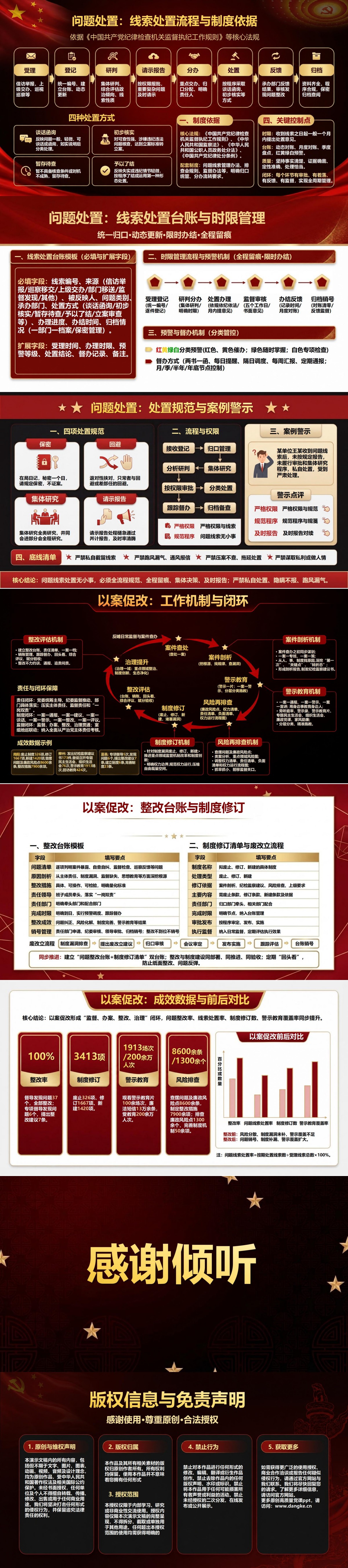 党风廉政建设和反腐败工作PPT：廉政风险排查到以案促改的工作实践｜课件+讲稿内容预览2